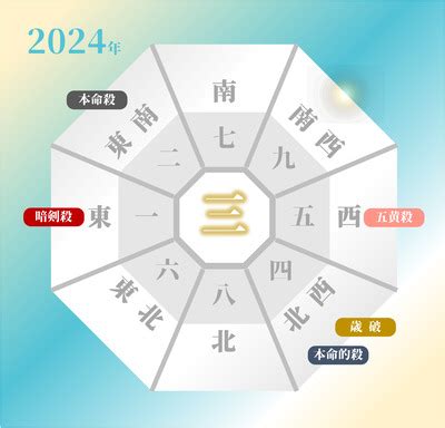 2024 方位盤|2024年の吉方位凶方位 無料計算ツール